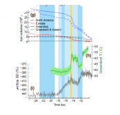 Last Deglaciation logo