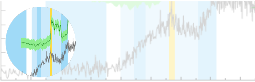 Deglaciation